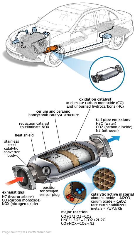 See C202F repair manual