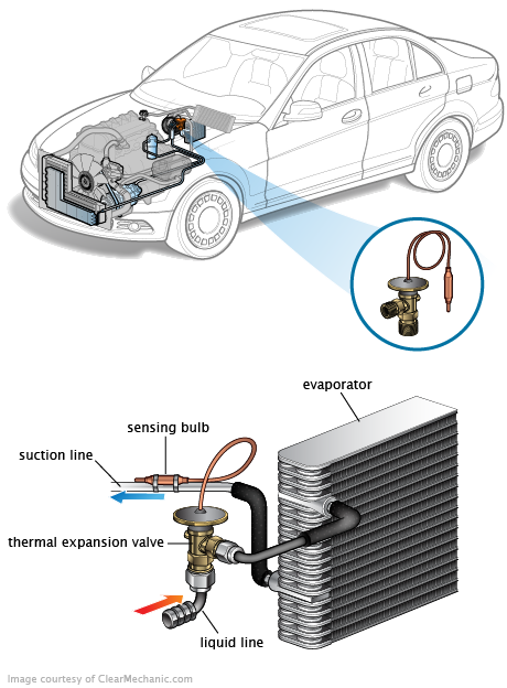 See C202F repair manual